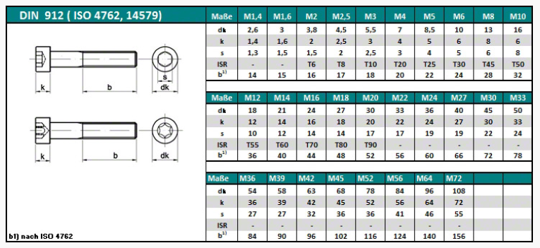 DIN 912/ISO 4762 Zylinderschraube Innensechskant Aluminium