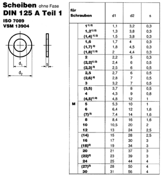 DIN 125 A/ISO 7089 Unterlegscheibe Messing