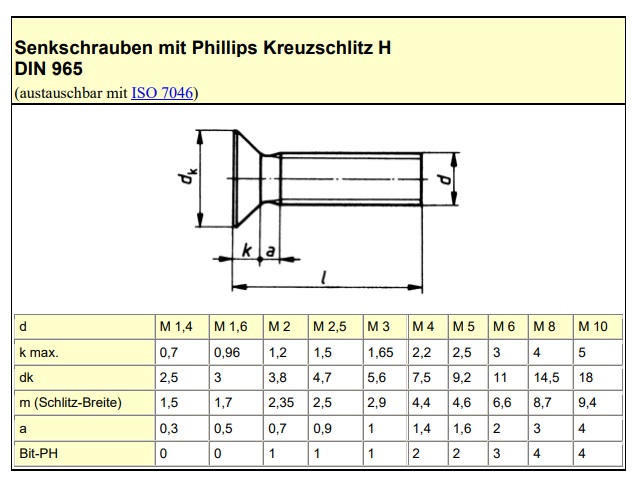 DIN 965 Senkschraube Kreuzschlitz Form H Titan Grade 2