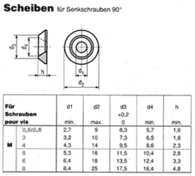 5mm Unterlegscheibe 13,8x5,3x1,5 Stahl verzinkt ISO 4759-3 Karosseriescheibe 