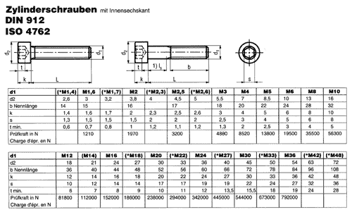 Edelstahl Zylinderkopfschrauben M10x90 / ISO4762 VA alt DIN 912